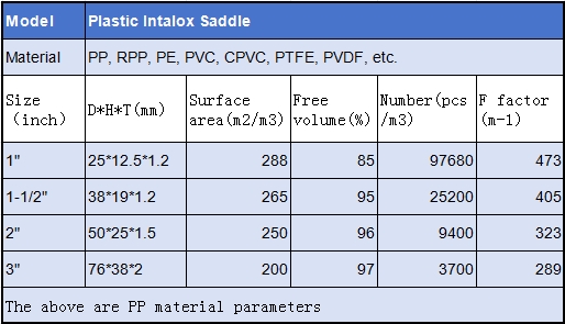 plastic intalox saddle specification sheet