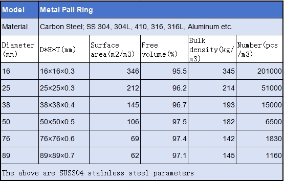 metal ring specification sheet