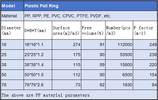 plastic ring specification sheet
