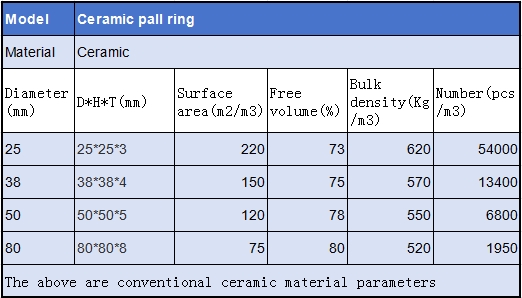ceramic pall ring specification sheet