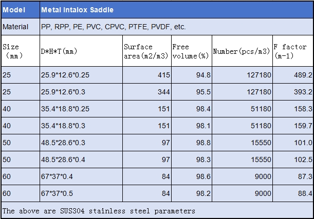 metal intalox saddle specification sheet