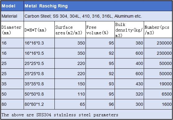 metal raschig specification sheet