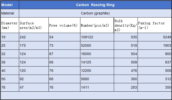carbon raschig ring specification sheet