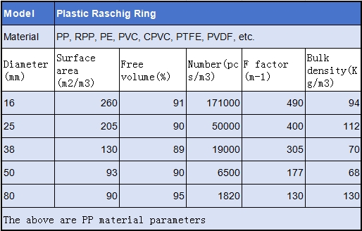 plastic raschig ring specification sheet