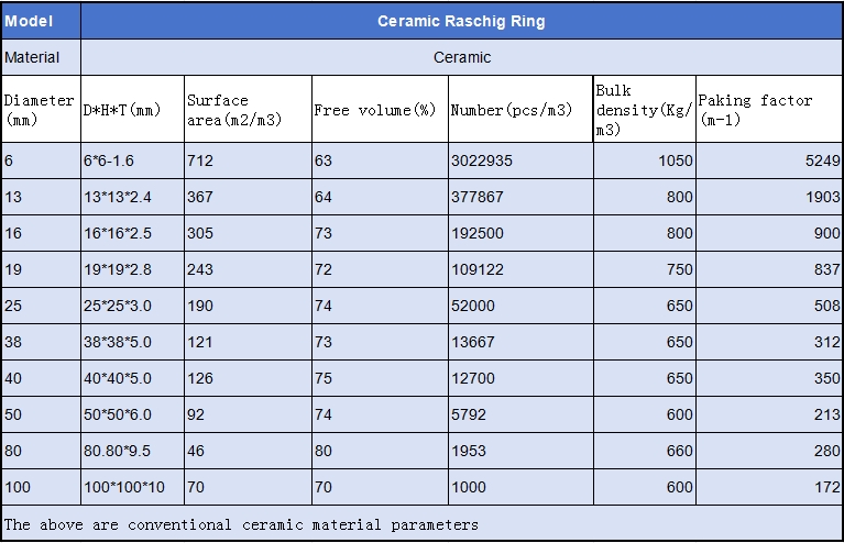 ceramic raschig ring specification sheet